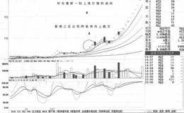 超买线形态操作技巧及注意事项