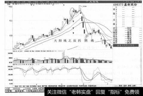 图5-7鑫新股份分时走势图