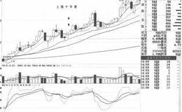 跳空之后的十字线形态操作技巧及注意事项