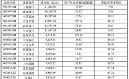 解密81家市值超千亿公司 后市多少能挺住？