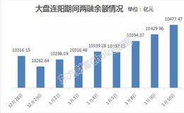 两融创两年新高 其中两偏好暴露融资客2018年投资要诀？