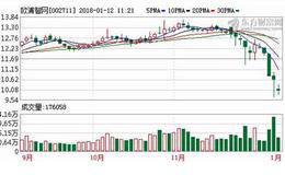 溢价20%要约收购增持 牛散吕小奇押宝<em>欧浦智网</em>