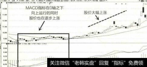 2014年12月至2015年4月宁波联合K线图