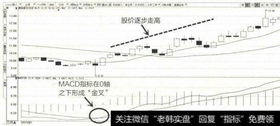 2015年1月至2月象屿股份K线图