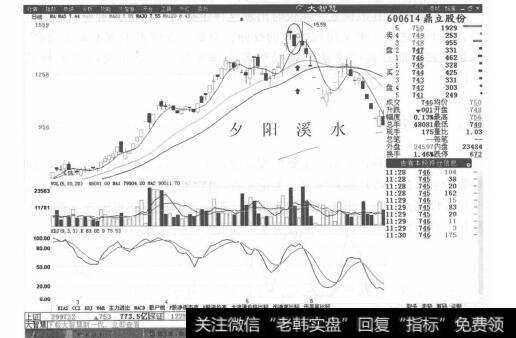 图5-18鼎立股份分时走势图