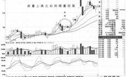 高位连阴形态操作技巧及注意事项