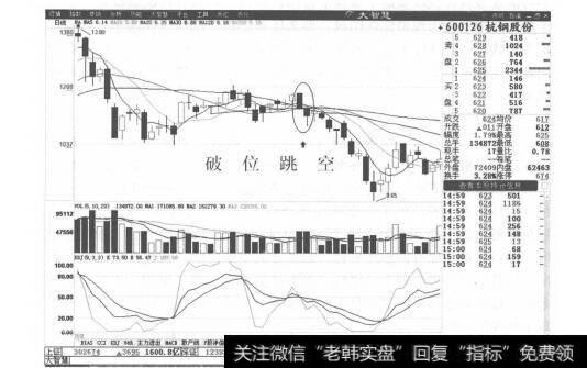 图5-31 杭钢股份分时走势图