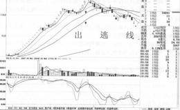 直线式快速冲高走势操作技巧及注意事项