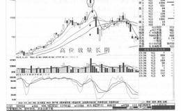 高位放量长阴走势案例分析