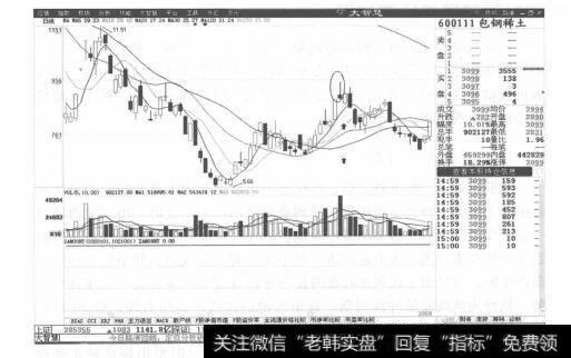 图7-3包钢稀土分时走势图