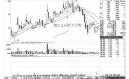 颈线放量冲高回落走势操作技巧及注意事项