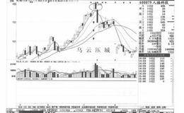 放量滞涨形态操作技巧及注意事项