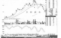 高位放量上吊线走势操作技巧及案例分析