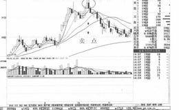 两根天线实战技术要点