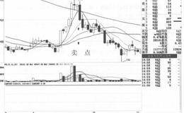 长阴回探实战技术要点