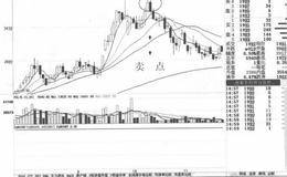 并列阴阳线实战技术要点