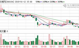 喊话2000亿 泰禾集团外还有位老赖喊出千亿美元目标