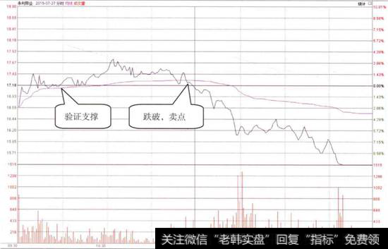 永利带业分时走势