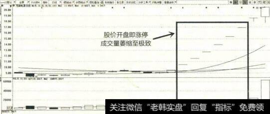 2015年1月至6月茂硕电源K经图