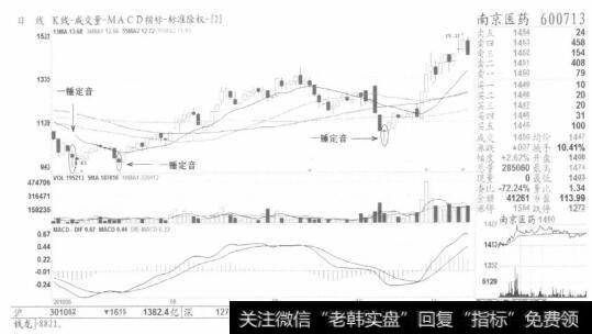 图11【一锤定音】是止跌形态，即使不买也不应在这上面卖