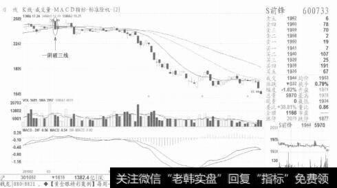 图15【一阴破三线】是大跌的开始，跑是最佳选择