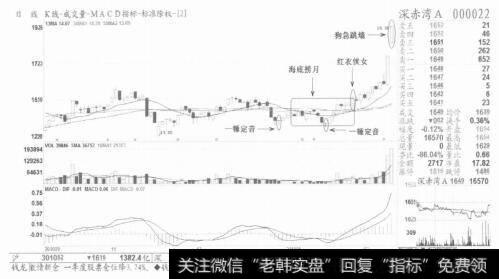 图8 【狗急跳墙】没好事，清仓出局要用劲