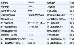 科顺股份1月16日申购指南 顶格申购需配市值45.5万元