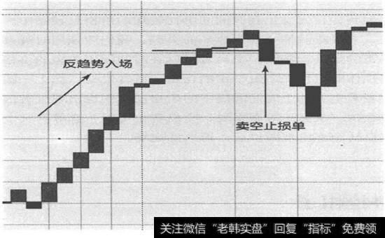 反趋势入场时机，一卖<a href='/tongdaxin/282132.html'>空止损</a>单