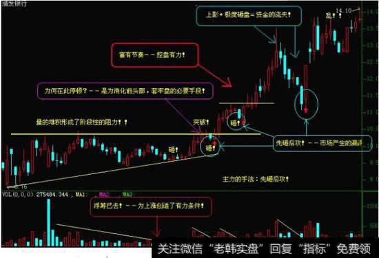 <a href='/gupiaorumen/289291.html'>主升浪</a>的盘面趋势突破的特征和细节