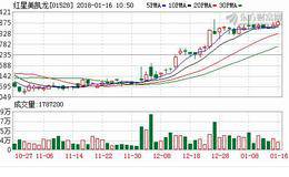 红星美凯龙A股股票将于1月17日在上交所上市