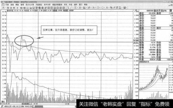 图285股指的潮涨潮落构成大盘变化的完整过程