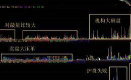 股票操作中的盘口分析讨论