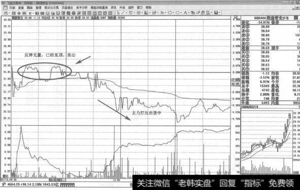 图299找到股价的涨跌规律