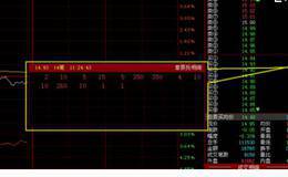 盘口分析的原则及其解读