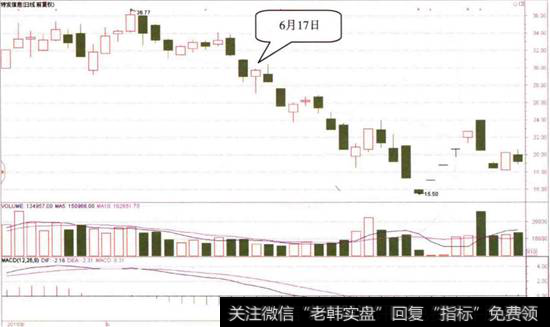 特发信息日K线