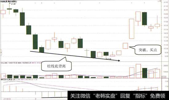 科泰电源周K线