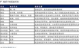 投资机会哪里找？最新研报透露新动向 这些领域最受关注！