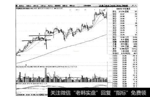 图17强有力的主升浪阶段