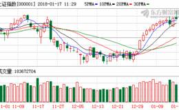 大盘翘尾行情略有隐忧 三大因素决定A股近期走势