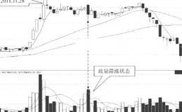 分时操盘股票卖出策略及案例分析