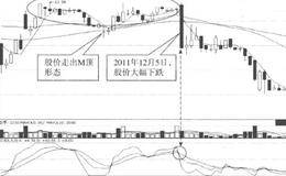 K线图头部具体特征及案例解析