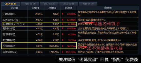 私募形式的券商，国盛金控