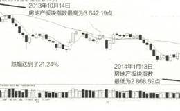 <em>股票买入</em>方法：一揽子股票投资法案例解读