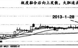 均线黏合买入技巧案例解读