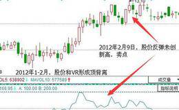 卖出股票的原则与方法：目标价位法、顺势探顶法