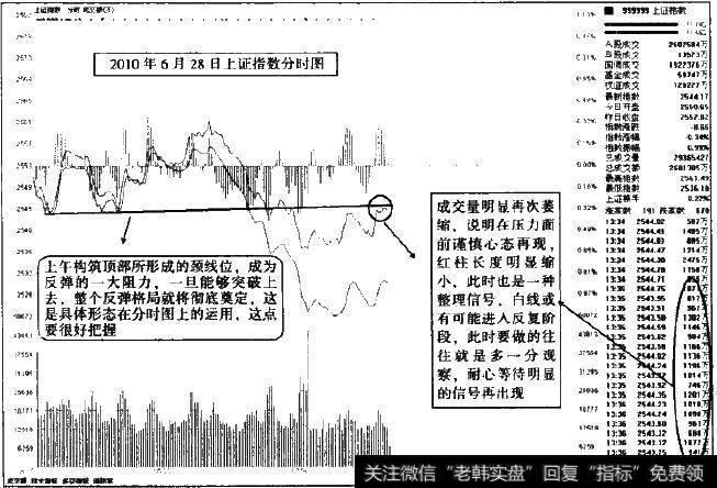 <a href='/fenshitu/'>分时图</a>中重要时刻学会从点到面，结合形态去看