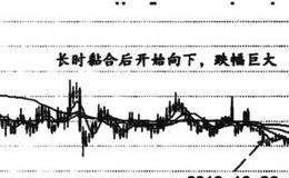 以浙报传媒实例讲解粘合后向下发散的卖出技巧信号