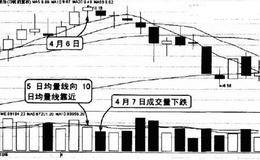 5日均量线卖股技巧案例——金马股份