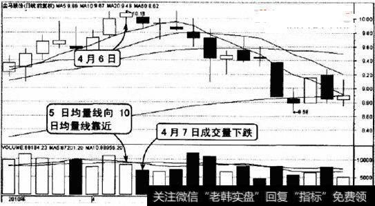 金马股份2010年4月上旬日成交量图