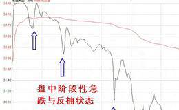 盘中急跌时的卖出技巧—急跌原因、恐慌性急跌状态